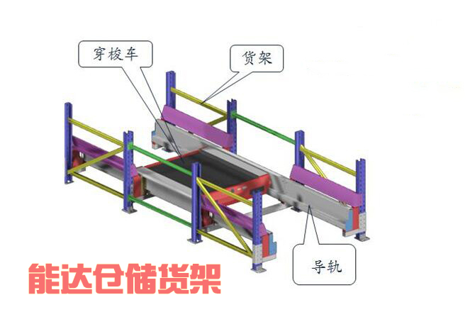 穿梭货架构成