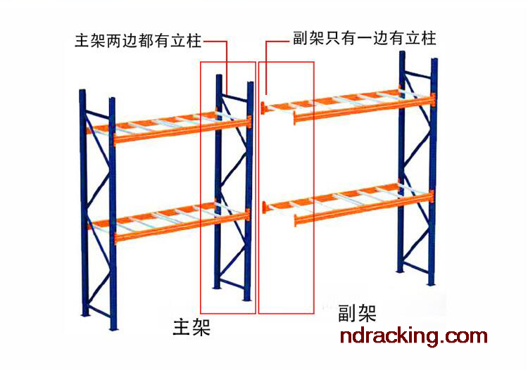 主副架重型货架