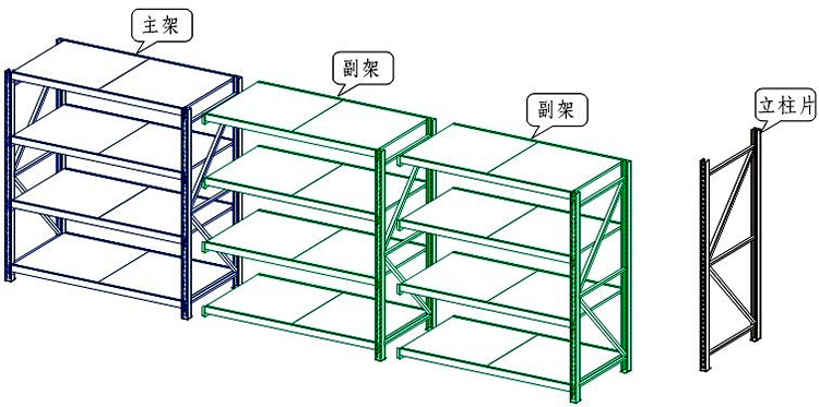 货架的主架与副架